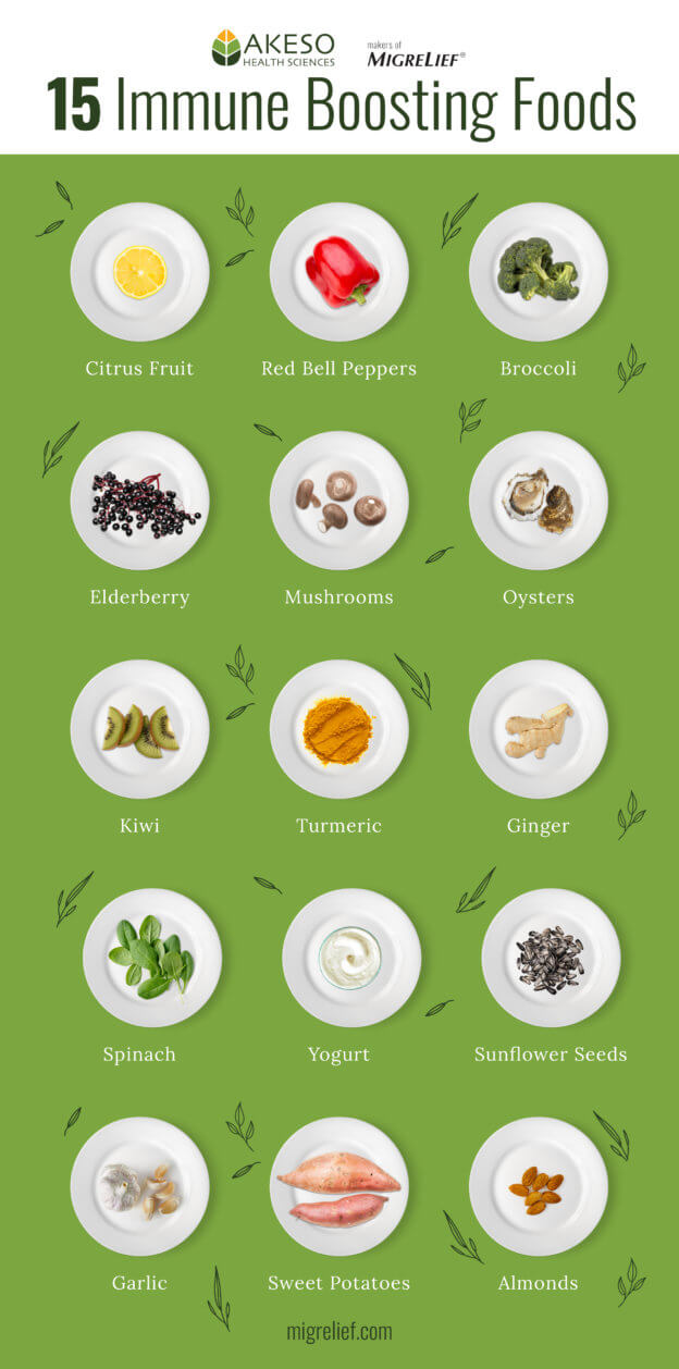 15 Immune-Boosting Foods (Eat These Now!) | AKESO